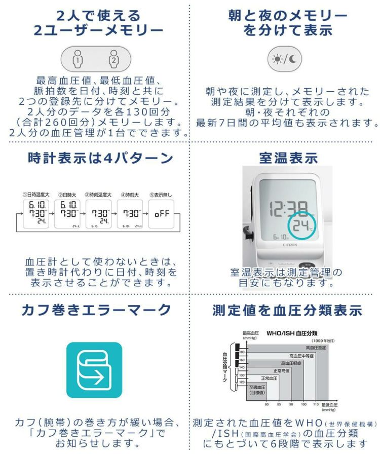 シチズン 上腕式血圧計 CHUH719 CHUHシリーズ カプッとカフ