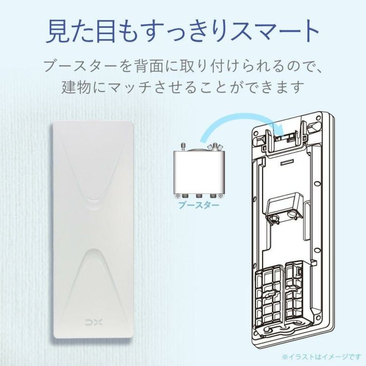 DXアンテナ 平面アンテナ UH20A  ラッピング不可