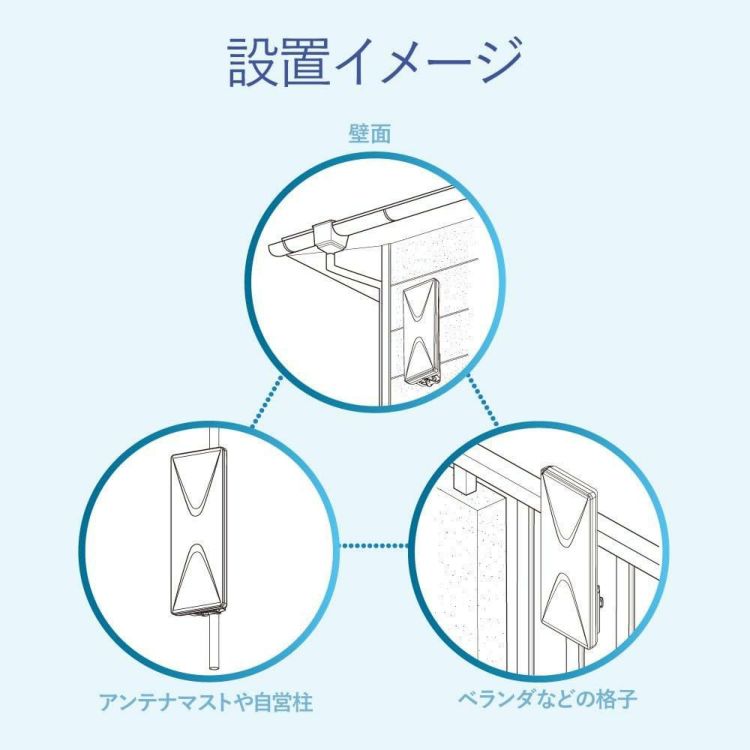 UH20A DXアンテナ UHF平面アンテナ 20素子 室内/屋外対応 全チャンネル 地デジ専用 3点セット ラッピング不可