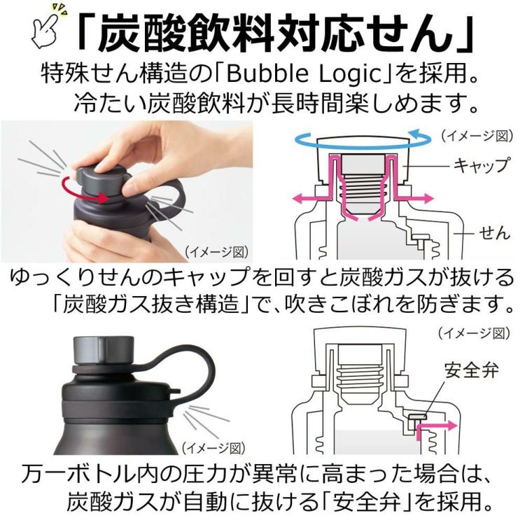 タイガー魔法瓶 TIGER 真空断熱炭酸ボトル MTA-T050 カッパー エメラルド スチール