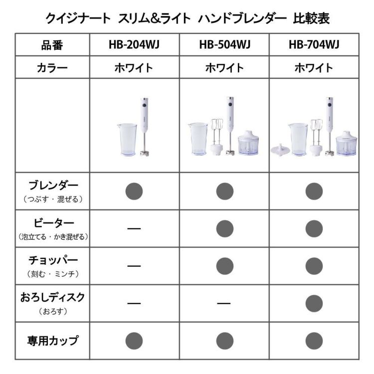 クイジナート  スリム＆ライト マルチハンドブレンダー HB-504 ラッピング不可