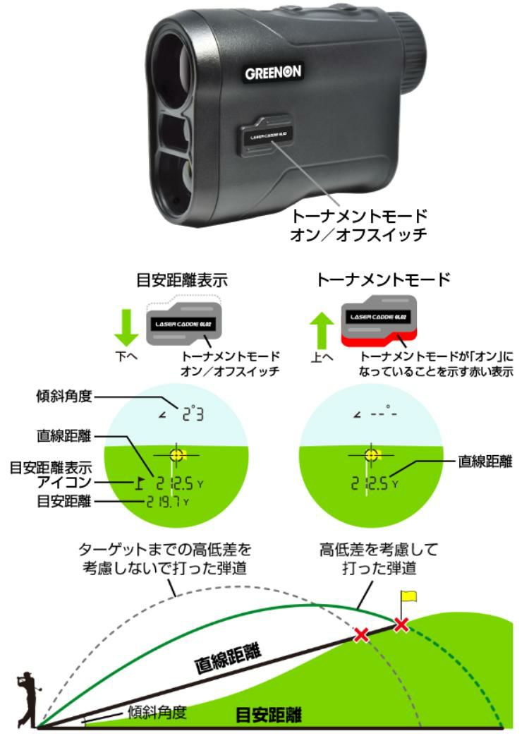 グリーンオン レーザーキャディー ブラック LASER CADDIE  GL02  レーザー距離計測器 ゴルフ距離計