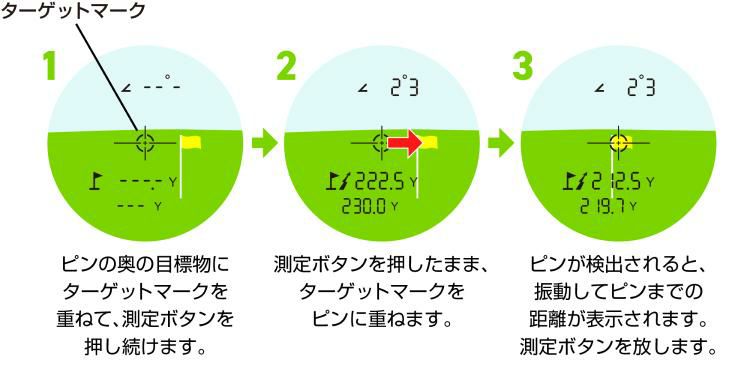 グリーンオン レーザーキャディー ブラック LASER CADDIE  GL02  レーザー距離計測器 ゴルフ距離計