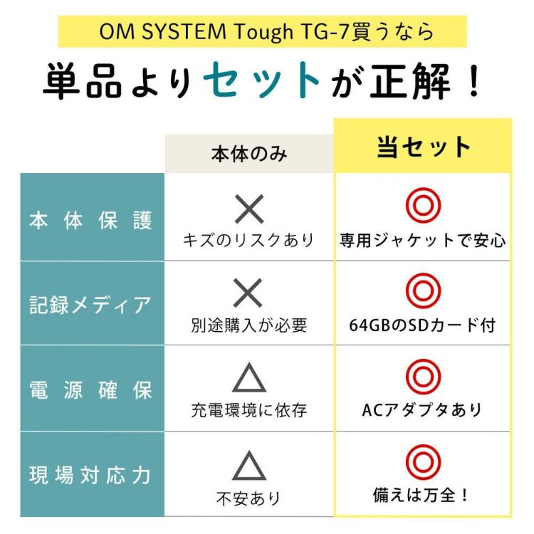OM SYSTEM デジタルカメラ Tough TG-7 防水 防塵 工事現場用  6点セット