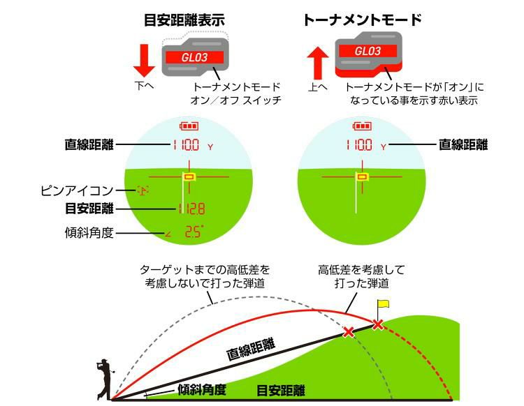 グリーンオン レーザーキャディー ブラック LASER CADDIE  GL03  レーザー距離計測器 ゴルフ距離計