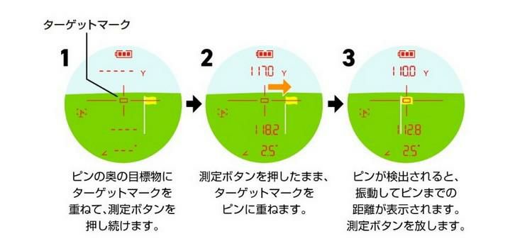 グリーンオン レーザーキャディー ブラック LASER CADDIE  GL03  レーザー距離計測器 ゴルフ距離計