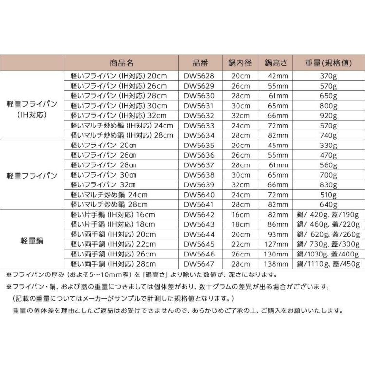 貝印 軽い両手鍋 IH対応  20cm 鍋 ガラス蓋付き DW5644＆軽い片手鍋 IH対応  16cm DW5642 2点セット ラッピング不可