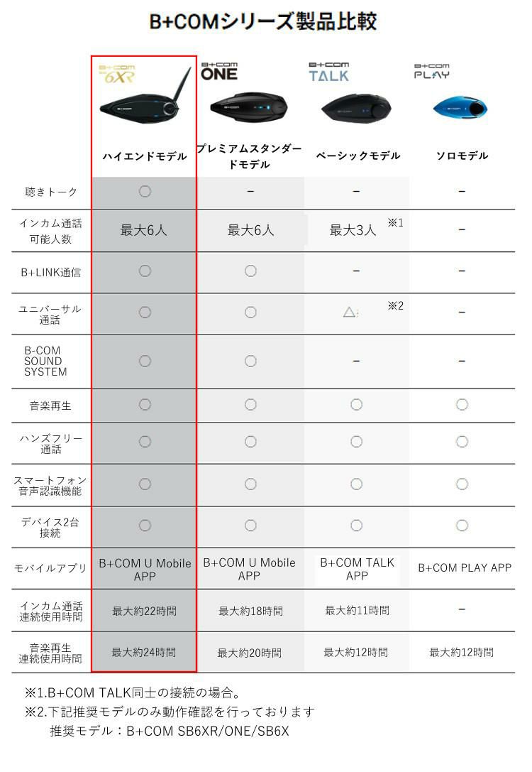 サインハウス ビーコム SB6XR ペアユニット ハイエンドモデル B+COM インカム 選べる特典付き