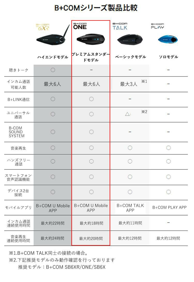 サインハウス ビーコム ワン アームマイクUNIT インカム 選べる特典付き