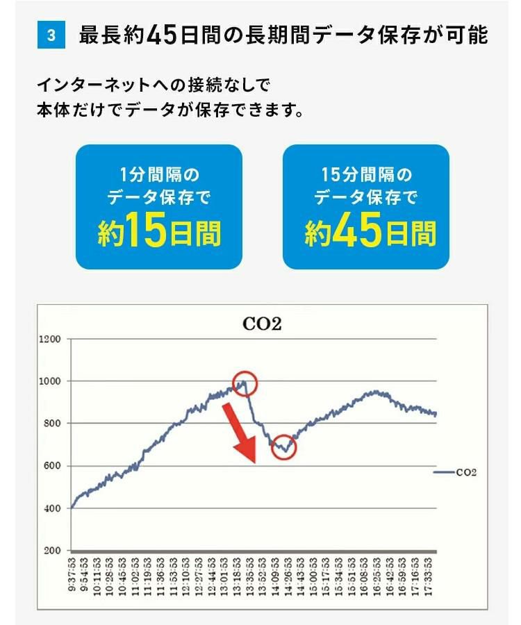 K  新品未使用品  箱悪 エアモニター 二酸化炭素濃度測定器 和光電気 WD-AM01 ラッピング不可