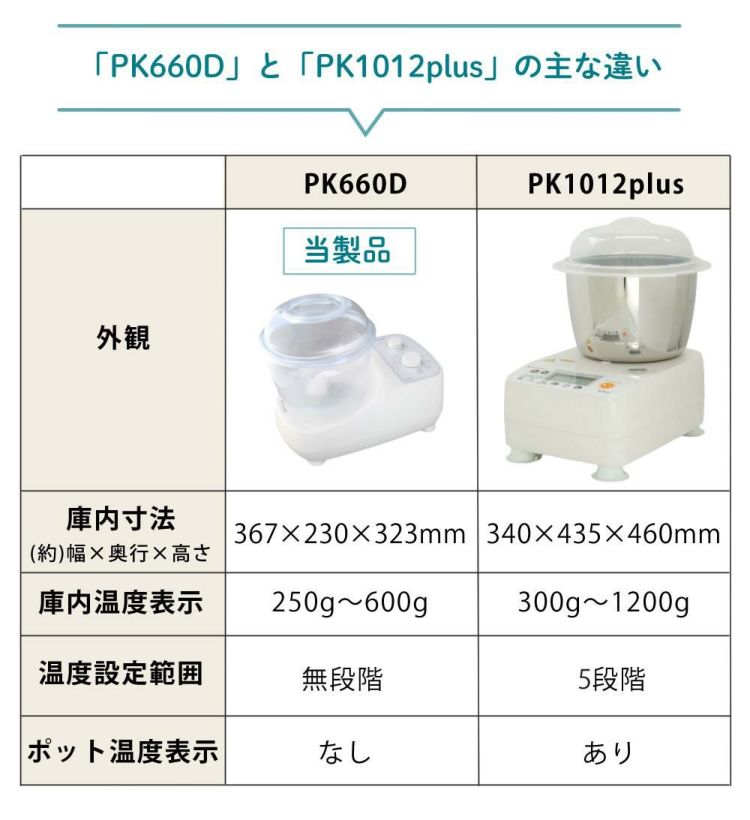 日本ニーダー ニーダー パンこね機 PK660D 選べる特典付き セット ラッピング不可