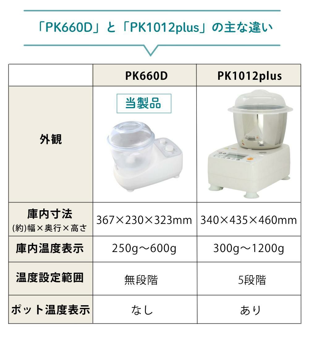 日本ニーダー ニーダー パンこね機 PK660D 選べる特典付き セット ラッピング不可