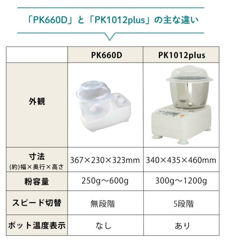 日本ニーダー ニーダー パンこね機 PK1012 PLUS 選べる特典付き セット ラッピング不可