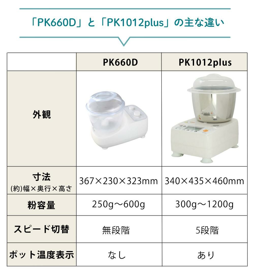 日本ニーダー ニーダー パンこね機 PK1012 PLUS 選べる特典付き セット ラッピング不可