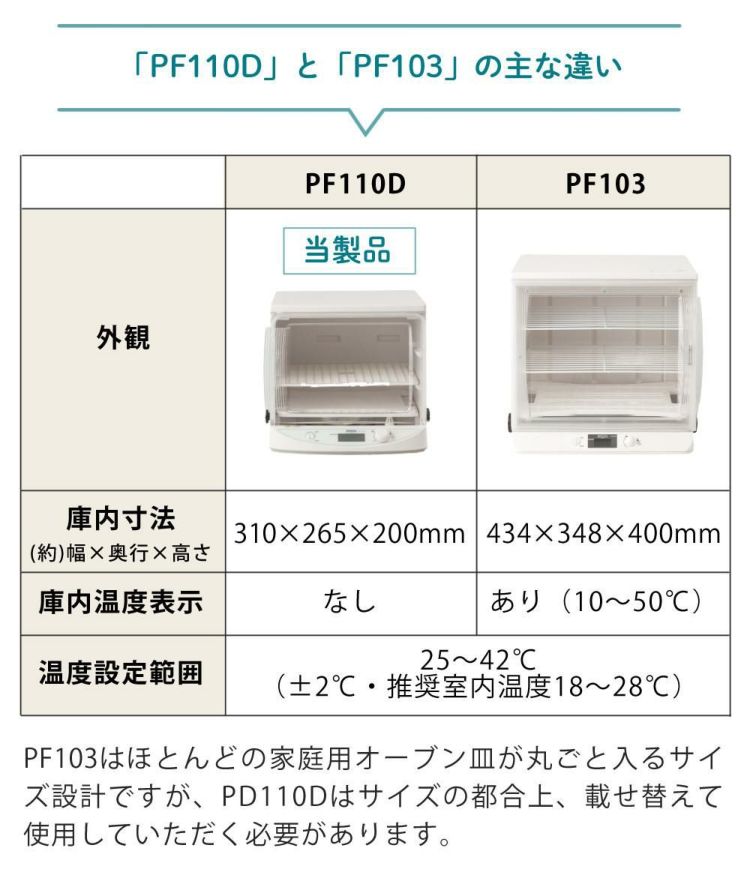 発酵機 日本ニーダー MINI PF110D 家庭用 選べる特典付き セット ラッピング不可