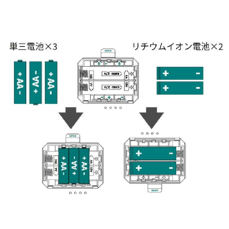 フュアーハンド LEDランタン ベイビースペシャル276 ジンク ランタンケース付 セット ラッピング不可