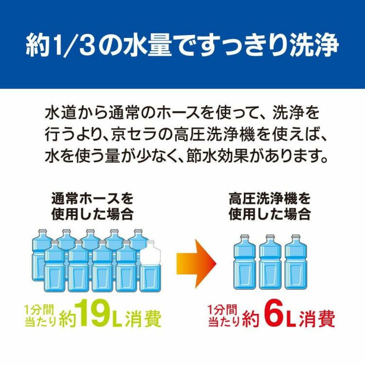 京セラ  リョービ  高圧洗浄機 AJP-2030  ラッピング不可