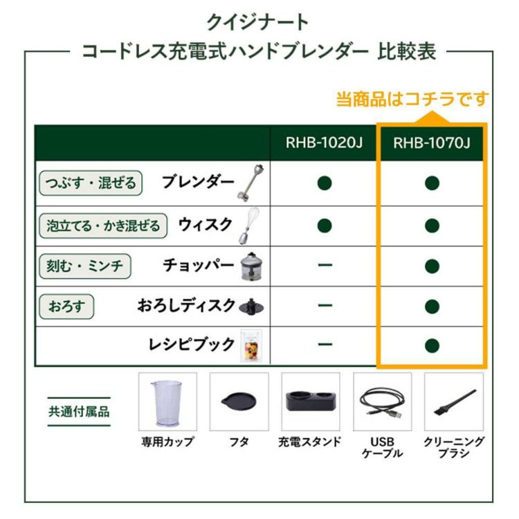 クイジナート RHB-1070J コードレス充電式ハンドブレンダー