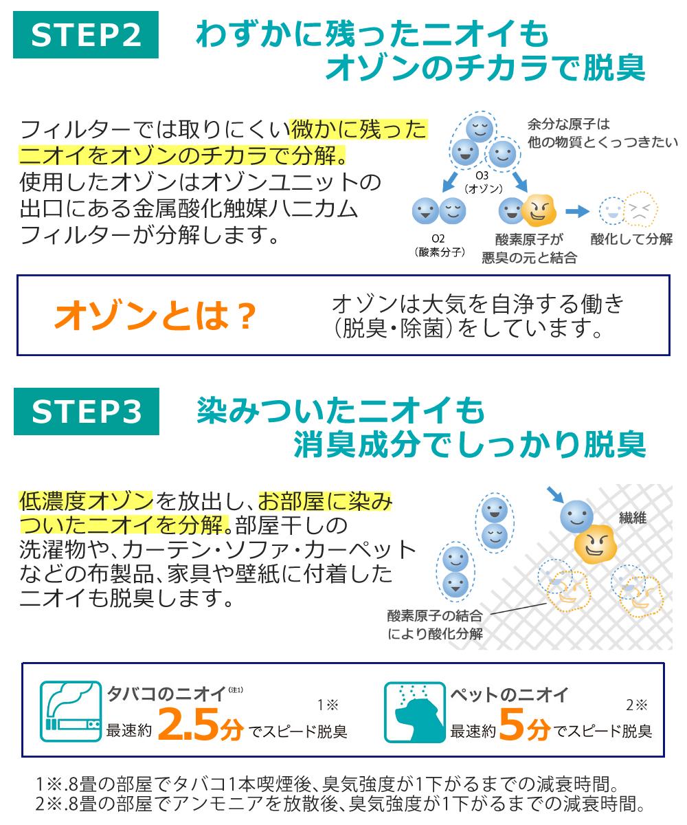 富士通ゼネラル 脱臭機 プラズィオン DAS-303R-W ホワイト