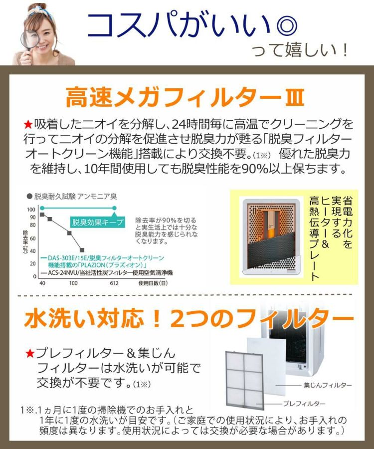 富士通ゼネラル 脱臭機 プラズィオン DAS-303R-W ホワイト