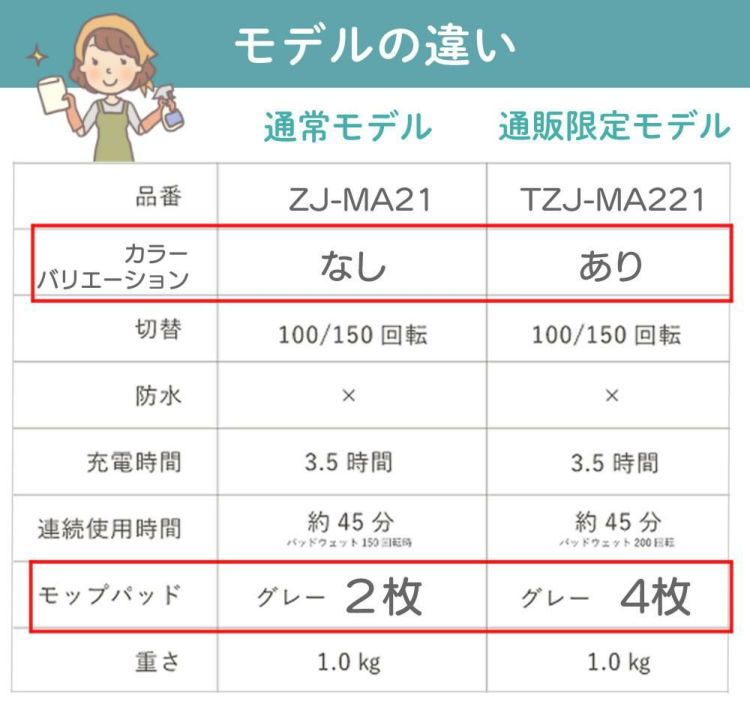 レビュー特典有 CCP Neo+ ネオプラス コードレス回転モップクリーナー TZJ-MA221-WH 通販限定モデル