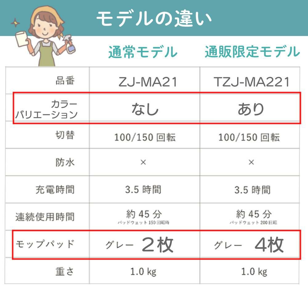 レビュー特典有 CCP Neo+ ネオプラス コードレス回転モップクリーナー TZJ-MA221-WH 通販限定モデル 付属＋室外用2枚付
