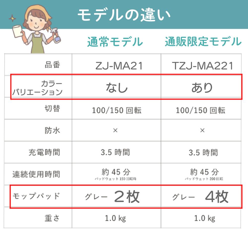 レビュー特典有 CCP Neo+ ネオプラス コードレス回転モップクリーナー TZJ-MA221-WH 通販限定モデル 付属＋室外用2枚付