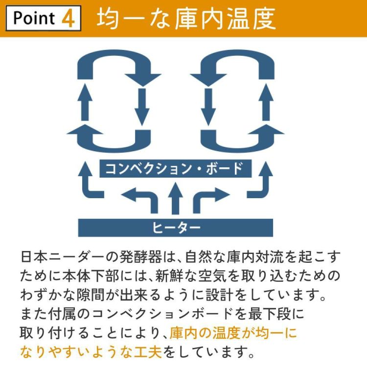 日本ニーダー 洗えてたためる発酵器 PF103 組み立て1分 工具不要  ラッピング不可