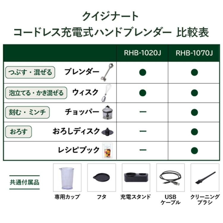 レビューで北海道米プレゼント クイジナート RHB-1020J コードレス充電式ハンドブレンダー ＆白雪ふきん