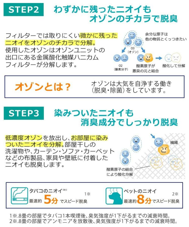 富士通ゼネラル 脱臭機  DAS-15R-W ホワイト 4点セット  ラッピング不可