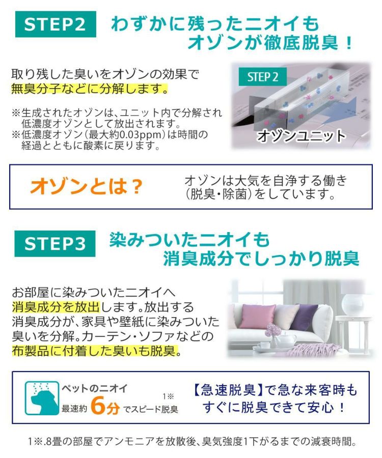 富士通ゼネラル 集じん機能付脱臭機 HDS-302R 4点セット  ラッピング不可