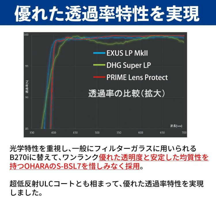 レンズ保護フィルター マルミ光機?39mm PRIME LENS PROTECT Aレンズ保護フィルター マルミ光機?39mm PRIME LENS PROTECT A