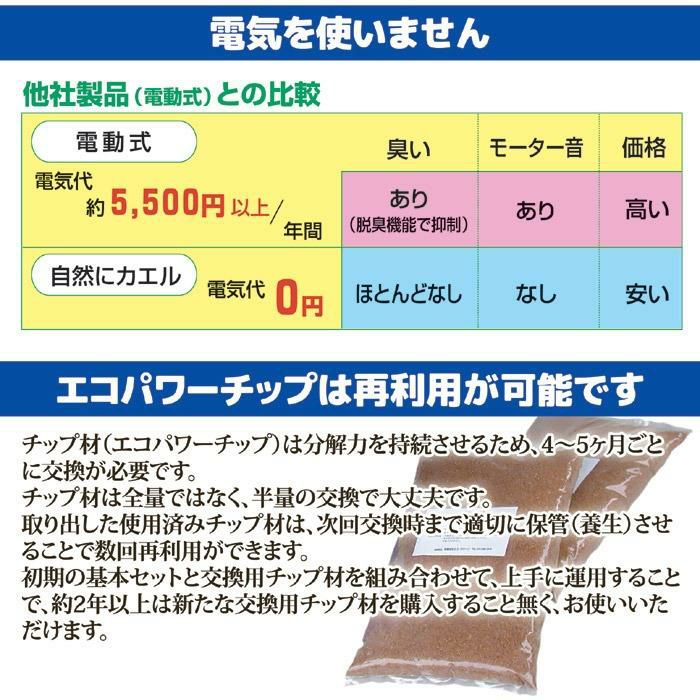 エコクリーン 生ごみ処理機 自然にカエル S 基本セット SKS-101型  ラッピング不可
