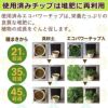 エコクリーン 生ごみ処理機 自然にカエル S 基本セット SKS-101型  ラッピング不可