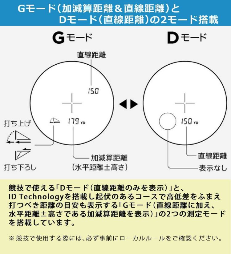 レーザー距離計 ニコン COOLSHOT 20i GIII 携帯型レーザー距離計 高低差対応 Nikon最小軽量ボディー 合計3点セット