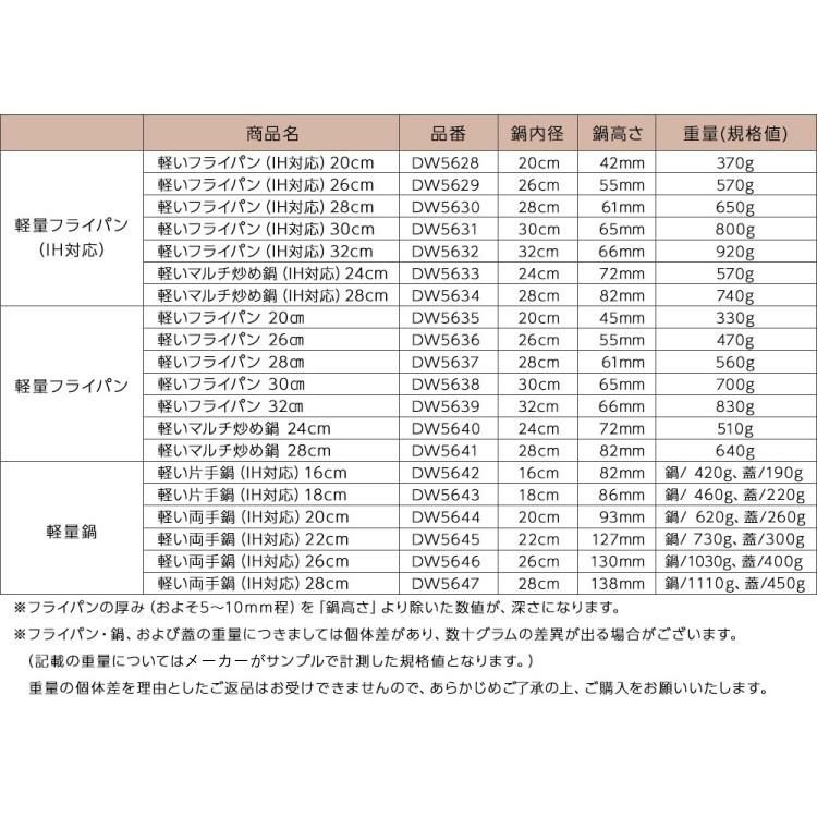 貝印 軽い片手鍋 IH対応  18cm 鍋 ガラス蓋付き マーブルコーティング PFOA/PFOSフリー 軽量 DW5643 ラッピング不可