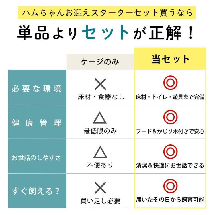 ハムスター 飼育 8点セット マルカン ケージ 床材 ハウス 食器