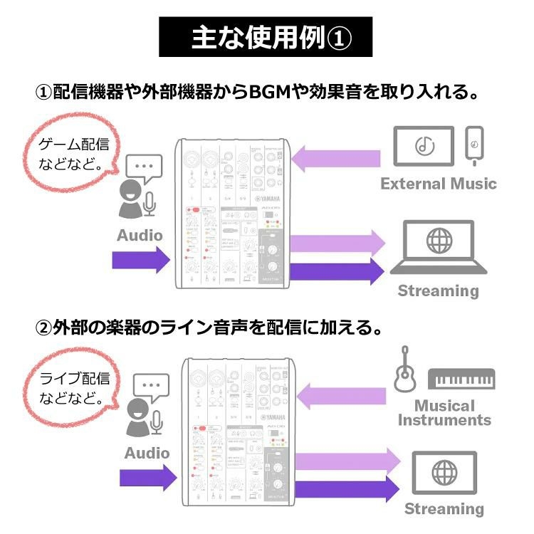 配信セット  ヤマハ AG03MK2 W ＆ ATR2100x-USB マイクロホン ＆ 変換ケーブル ＆マイクロクロス  ラッピング不可