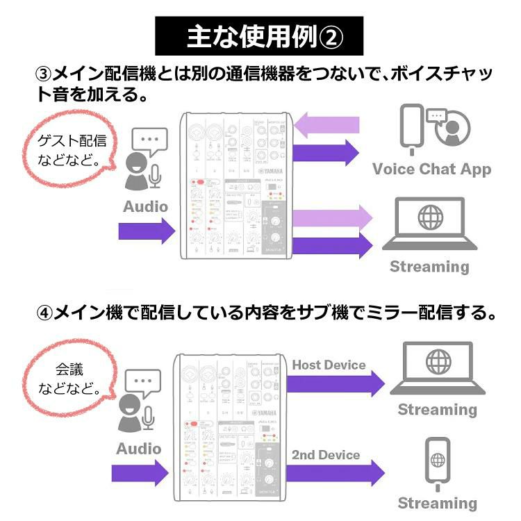 配信セット  ヤマハ AG03MK2 W ＆ ATR2100x-USB マイクロホン ＆ 変換ケーブル ＆マイクロクロス  ラッピング不可