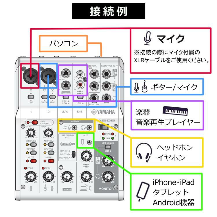 配信セット  ヤマハ AG03MK2 W ＆ ATR2100x-USB マイクロホン ＆ 変換ケーブル ＆マイクロクロス  ラッピング不可