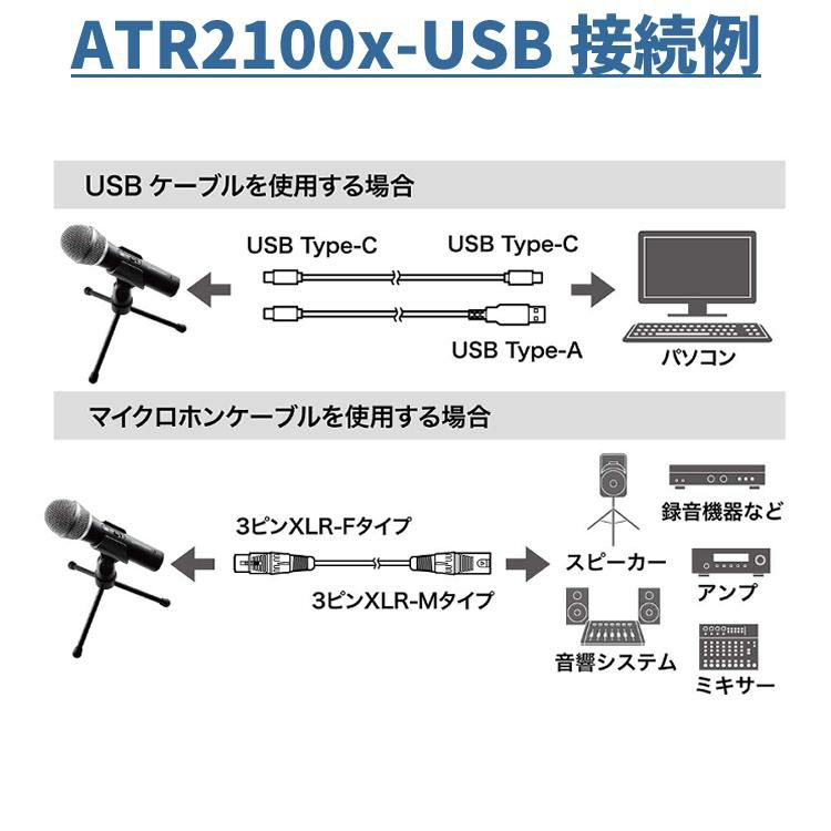 配信セット  ヤマハ AG03MK2 W ＆ ATR2100x-USB マイクロホン ＆ 変換ケーブル ＆マイクロクロス  ラッピング不可