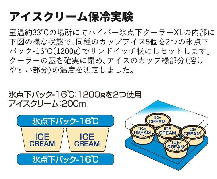 ロゴス ハイパー氷点下クーラーXL 保冷剤付きセット LOGOS 81670090 81660640 9962BD003 クーラーBOX ショルダー コンパクト収納  ラッピング不可