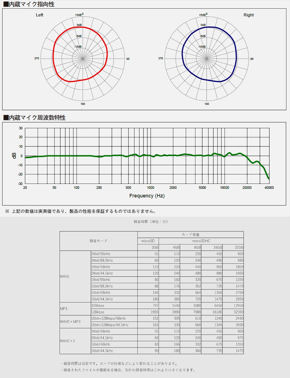 Roland ローランド R-07 BK ブラック 3点セット ラッピング不可