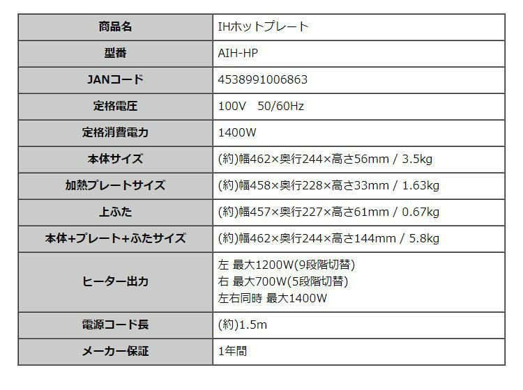 トング付き  ホットプレート おしゃれ IHコンロ アビテラックス IHホットプレート AIH-HP ホワイト 白 IH 2口 ラッピング不可