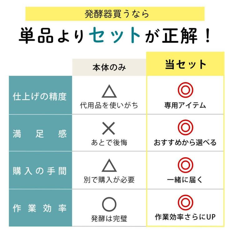 日本ニーダー 洗えてたためる発酵器 PF103 選べる特典付き セット