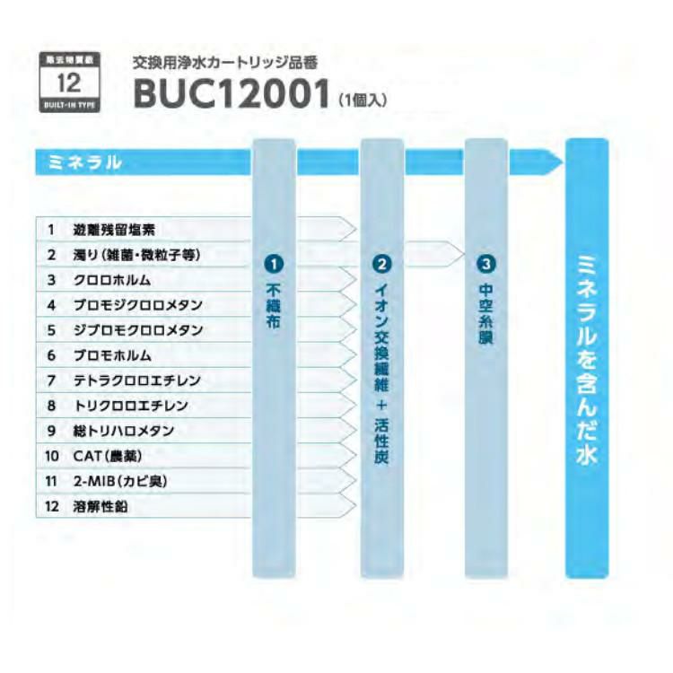 正規品取扱認定店）三菱ケミカル クリンスイ BUC12001 浄水器