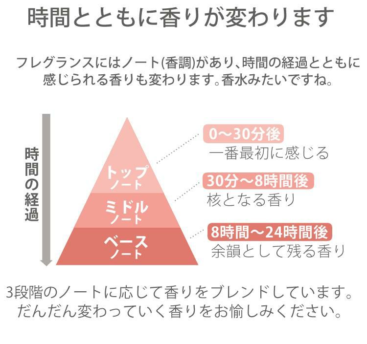 アシュレイ＆バーウッド フレグランス オイル ホワイトピーチ＆リリー 500ml フレグランスランプ専用 PFL1249 ランプフレグランス ASHLEIGH&BURWOOD