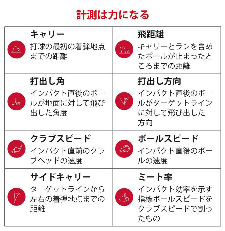 ラプソード 弾道測定器 モバイルトレーサー MLM ゴルフティー付き 飛距離 スピード 測定 正規品