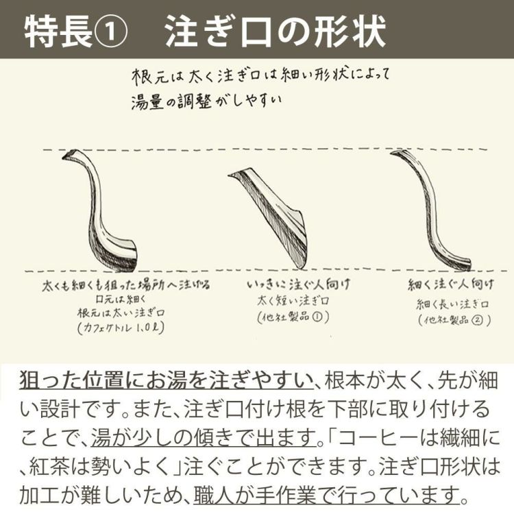 選べる特典付き  ラッセルホブス 電気ケトル カフェケトル 1.0L 7410JP