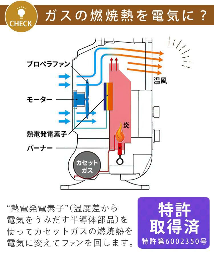 ガス3本セット カセットガスファンヒーター イワタニ 風暖 CB-GFH-5 ポータブルタイプ Iwatani 岩谷産業 ラッピング不可